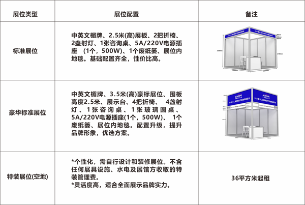 展位类型与配置1.png